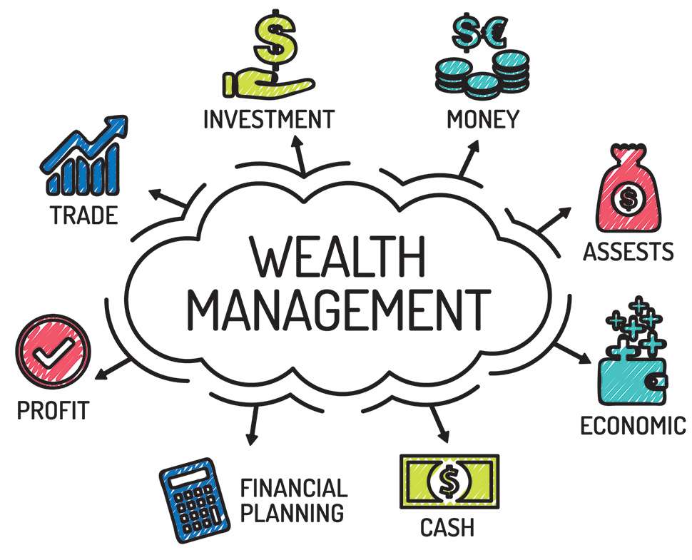 A Structured Approach to Wealth, Evolving with Our Clients’ Needs